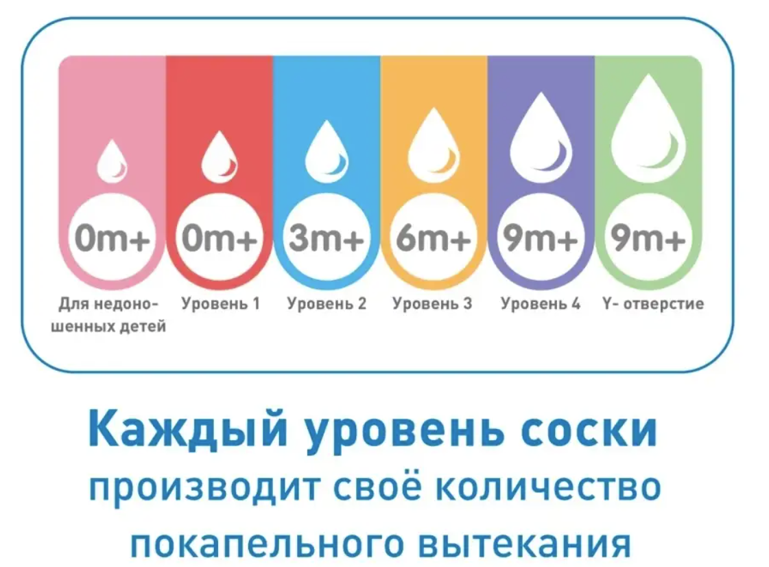 Набор из 2-х сосок Y образная для жидких каш Dr. Brown's Natural Flow® к стандартным бутылочкам — изображение 3